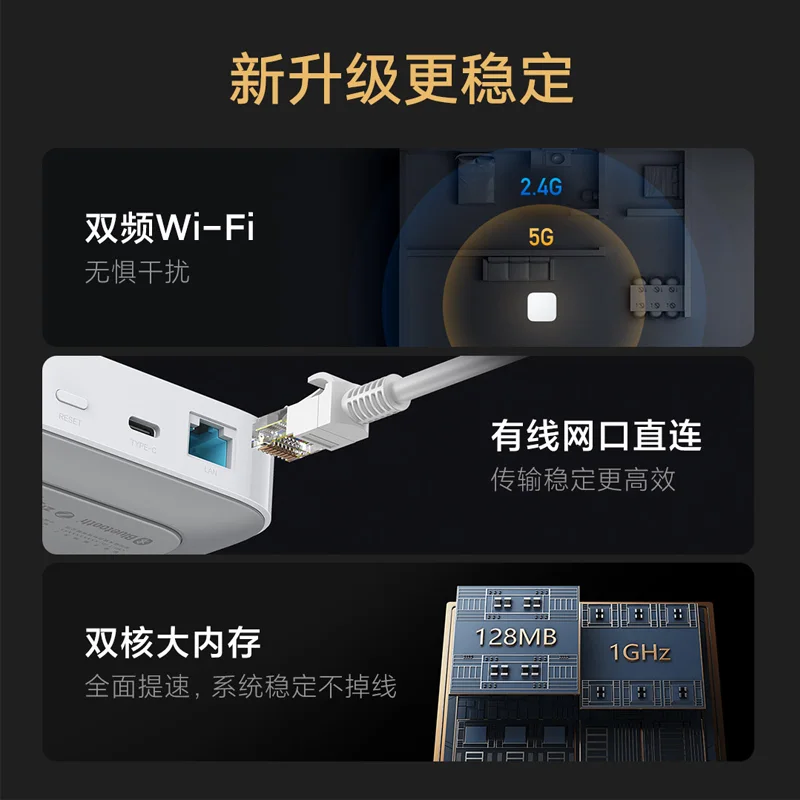 智能多模网关 2 资料图 1