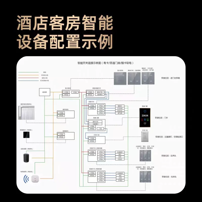 智能酒店配套方案 · 主图 4