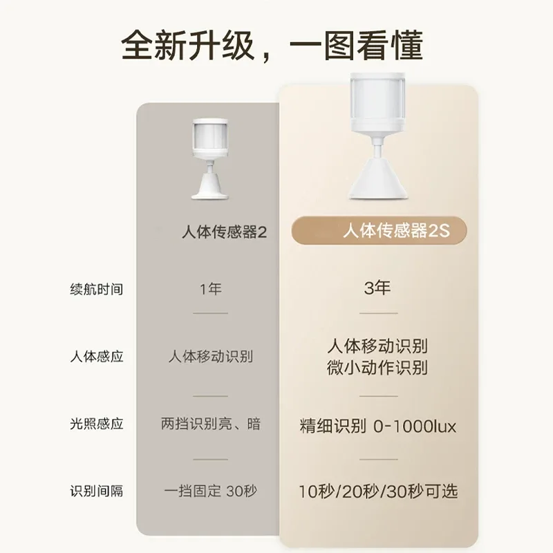 人体传感器 2S · 主图 2