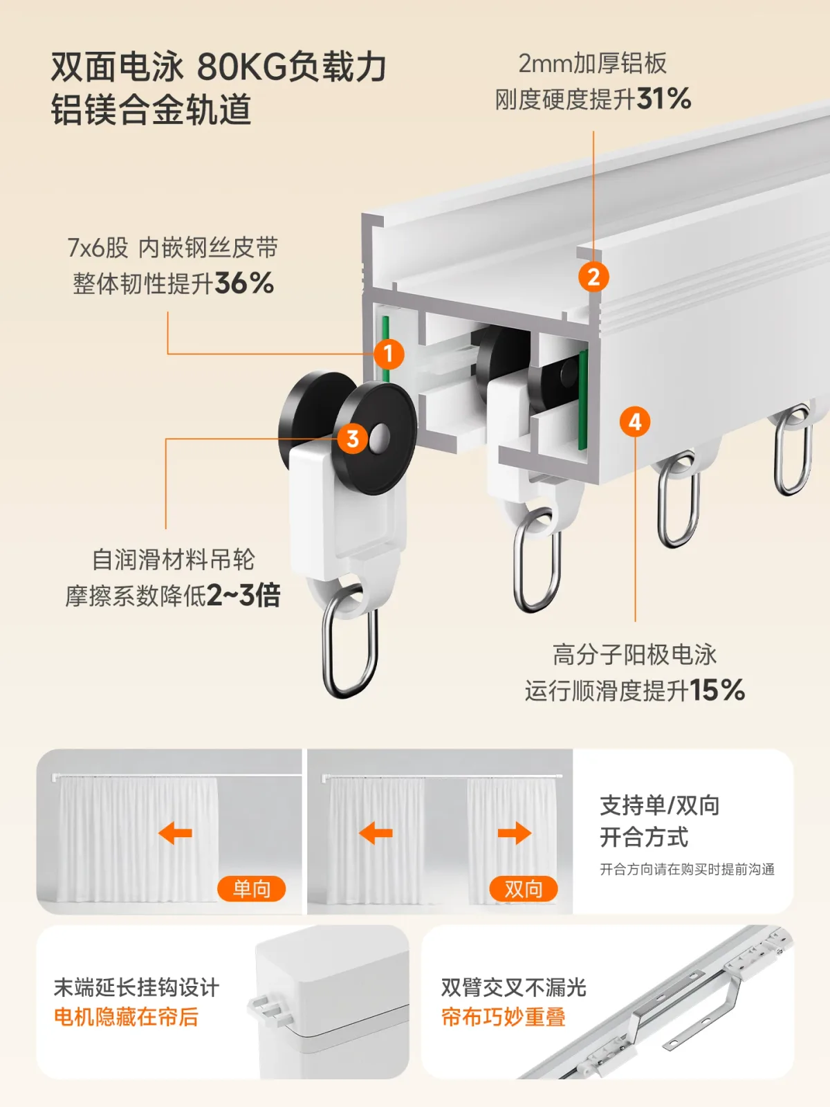 H19 隐藏式智能窗帘 · L 型 / U 型轨 · 主图 3