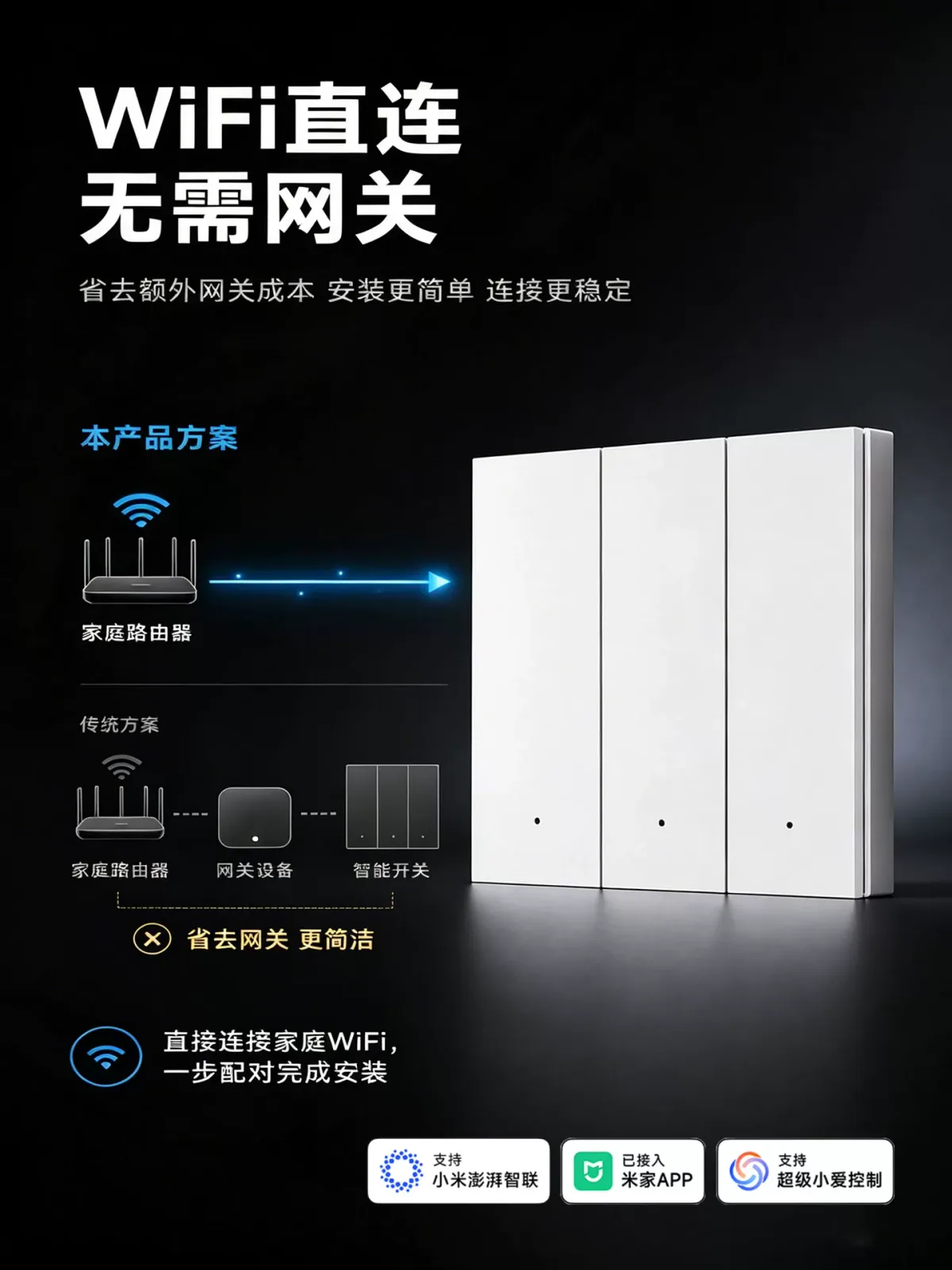 Wi-Fi 超薄智能开关（已接入米家） · 主图 2