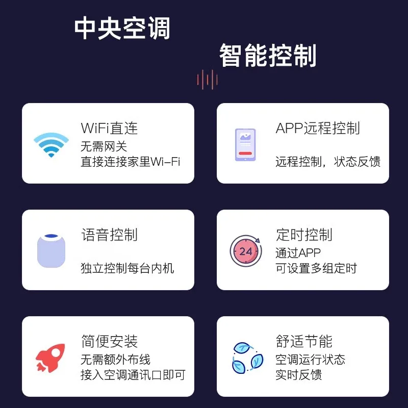 Smart Central Air-Conditioning Controller · Image 3