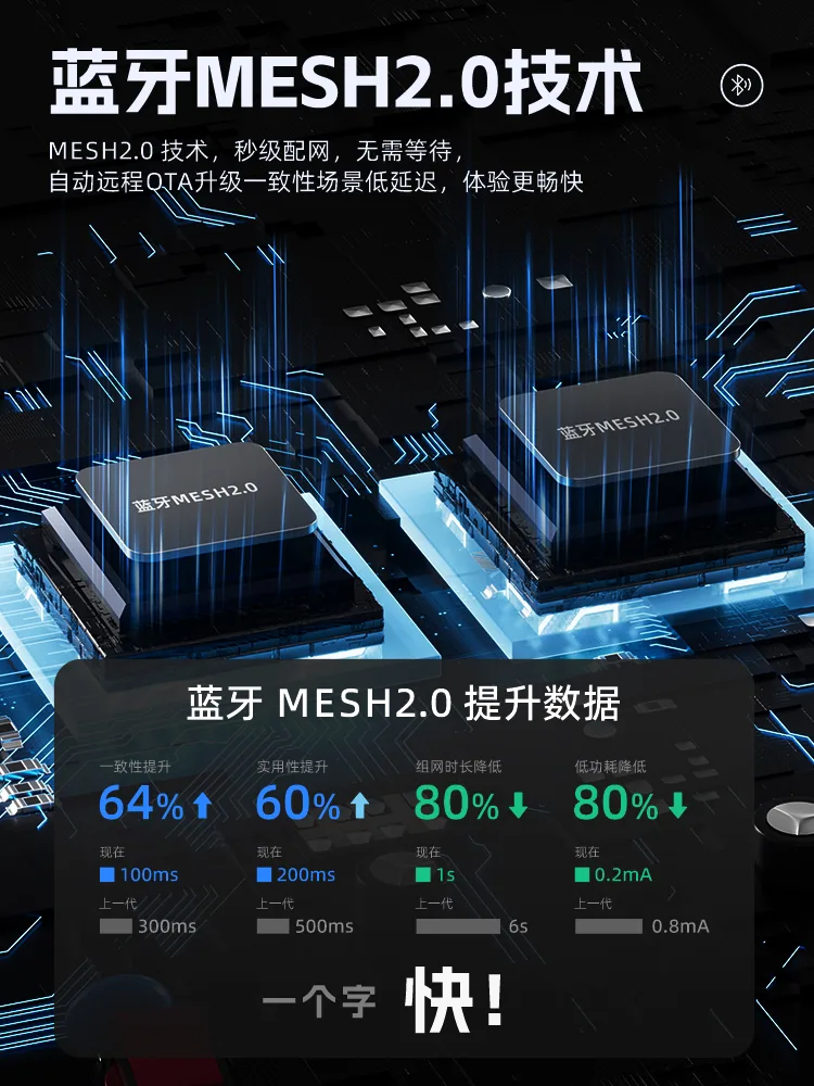 肤感 PC / AG 智能开关（已接入米家） · 主图 5