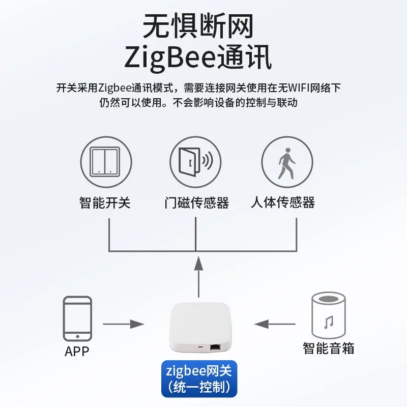 Zigbee Scene Smart Switch · Image 4