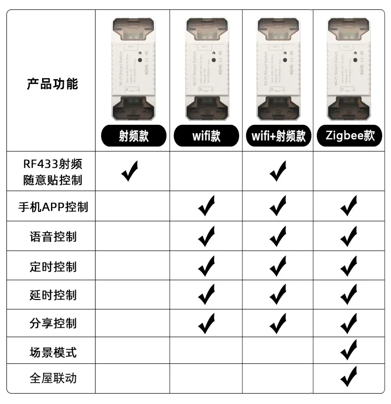 智能通断器与无线随意贴 · 主图 2