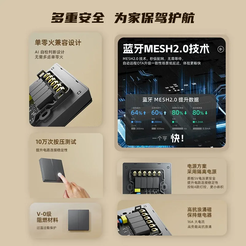 TB / T1 Pro 按键智能开关（已接入米家） · 主图 4