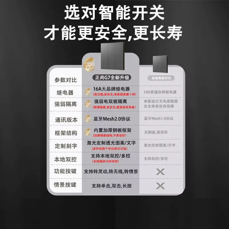 Dual-Board Button Smart Switch · Works with Xiaomi Home · Image 3
