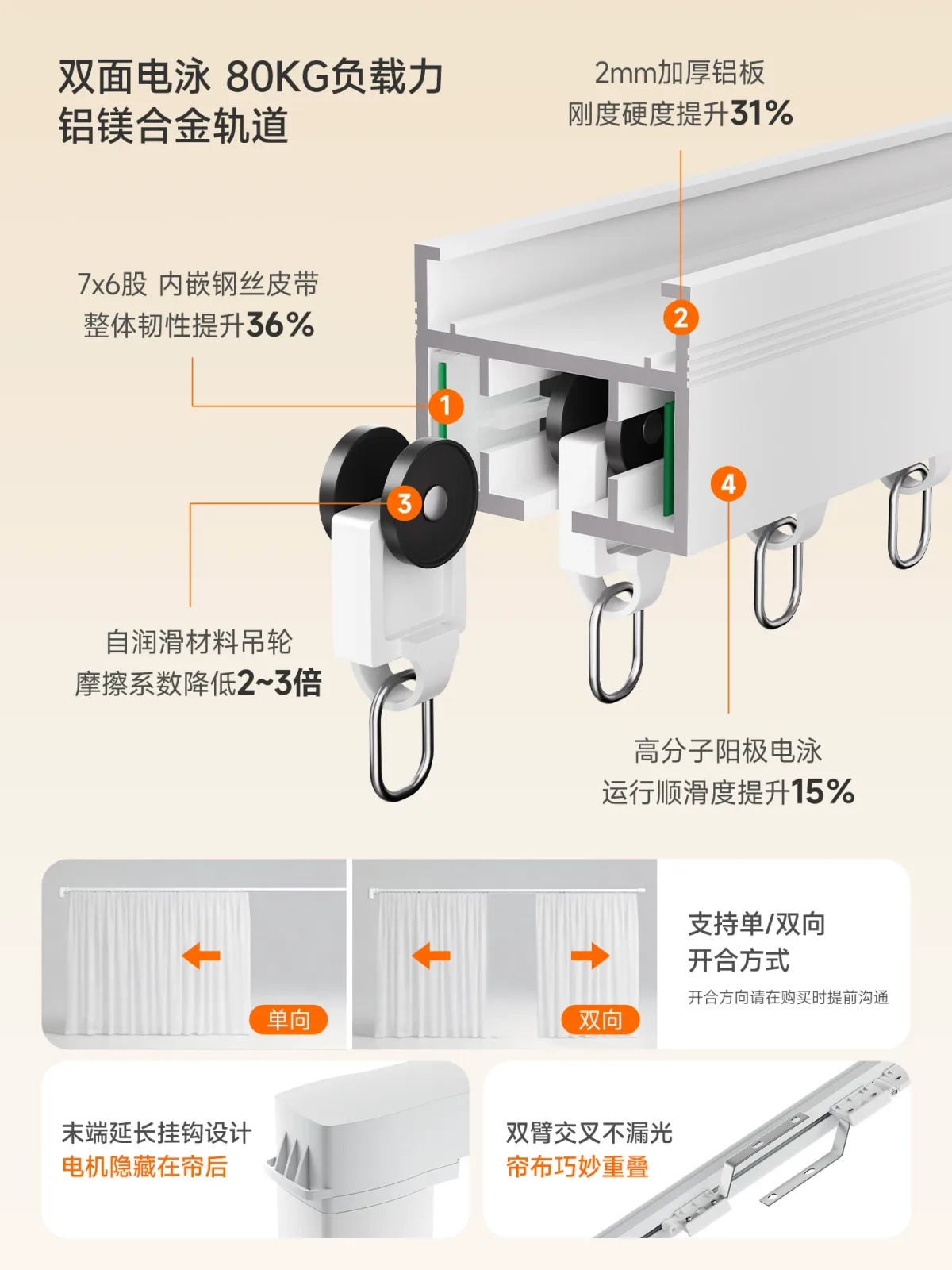 MH82-TYZ1 锂电池智能窗帘 · 主图 3